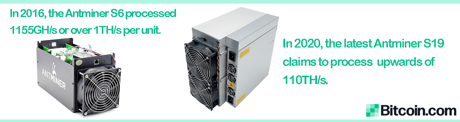 Bitcoin Mining Investment Strong - BTC Hashrate Surpasses All-Time High Bitcoin Mining Investment Strong - BTC Hashrate Surpasses All-Time High