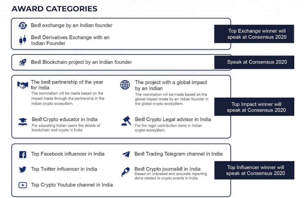 Crypto Bulls Roadshow Coming to Over 15 Indian Cities — With Government Participation Crypto Bulls Roadshow Coming to Over 15 Indian Cities — With Government Participation