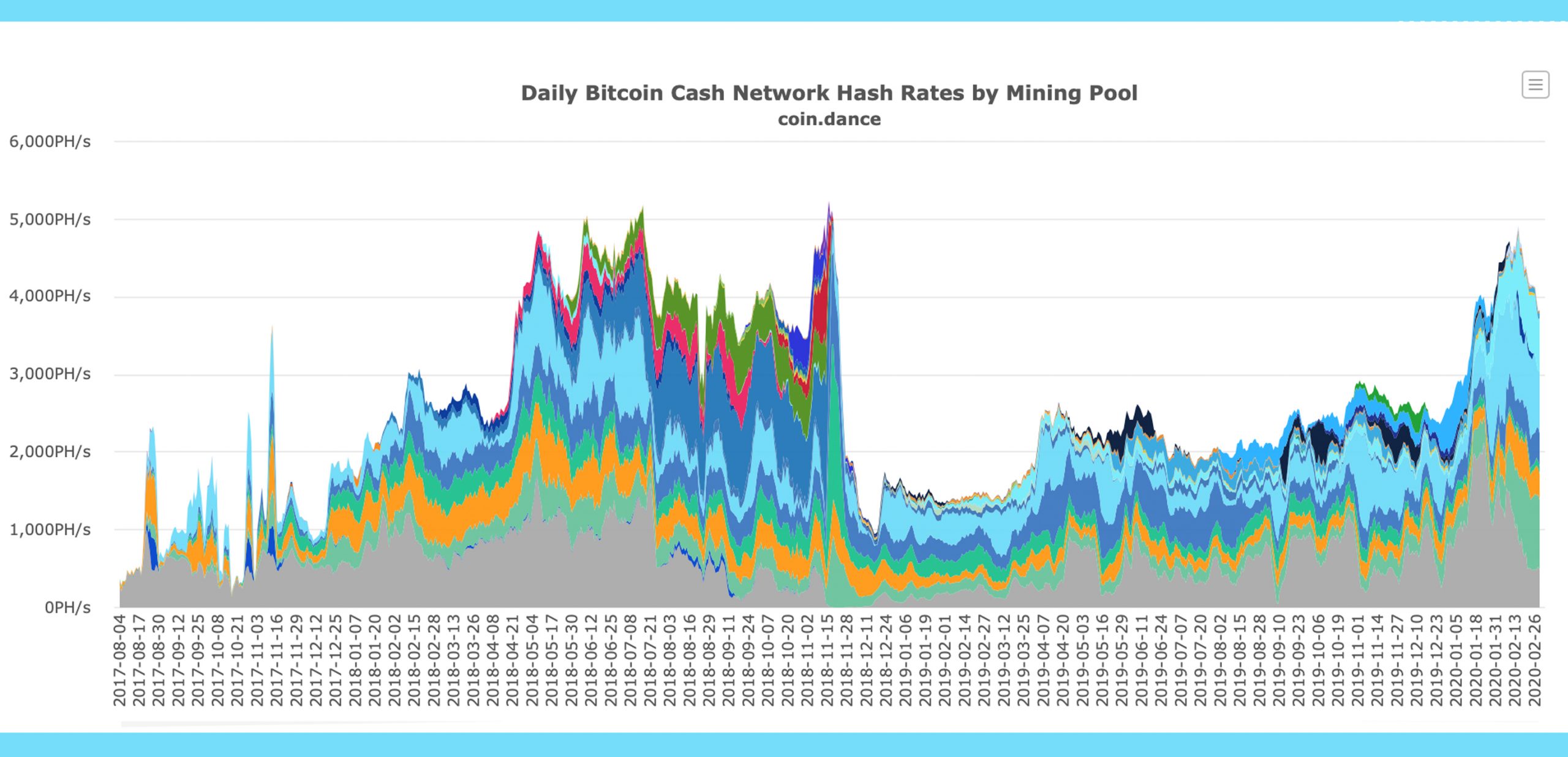 Bitcoin Mining Investment Strong - BTC Hashrate Surpasses All-Time High Bitcoin Mining Investment Strong - BTC Hashrate Surpasses All-Time High