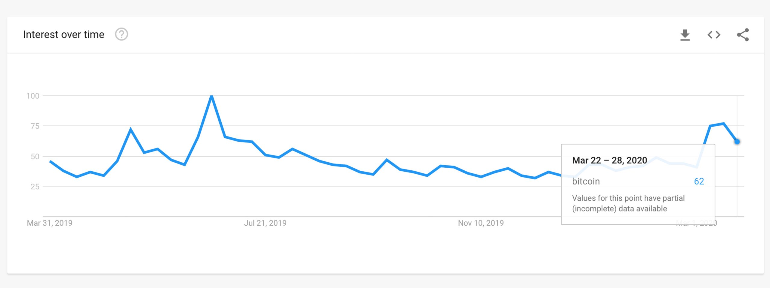'What Bitcoin Did' - Scanning the Hottest Cryptocurrency Keywords and Google Searches 'What Bitcoin Did' - Scanning the Hottest Cryptocurrency Keywords and Google Searches