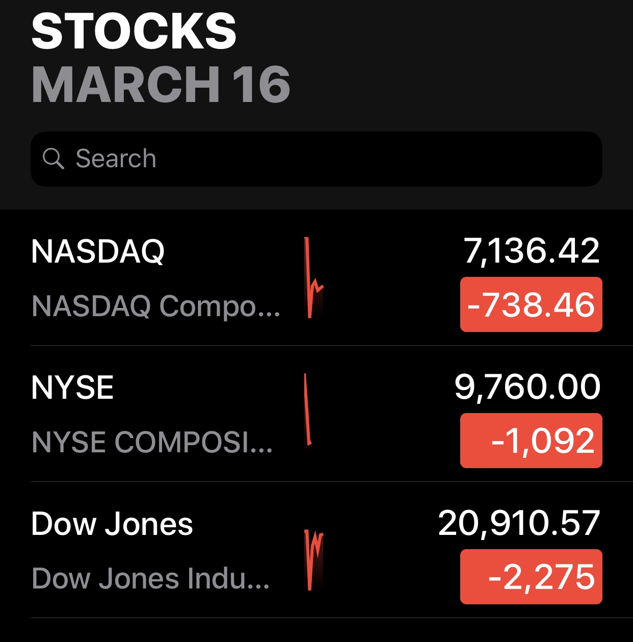 Bitcoin Reacts to Fed's 0% Rate Drop, Reserve Requirements Removed, $700B in Stimulus Bitcoin Reacts to Fed's 0% Rate Drop, Reserve Requirements Removed, $700B in Stimulus