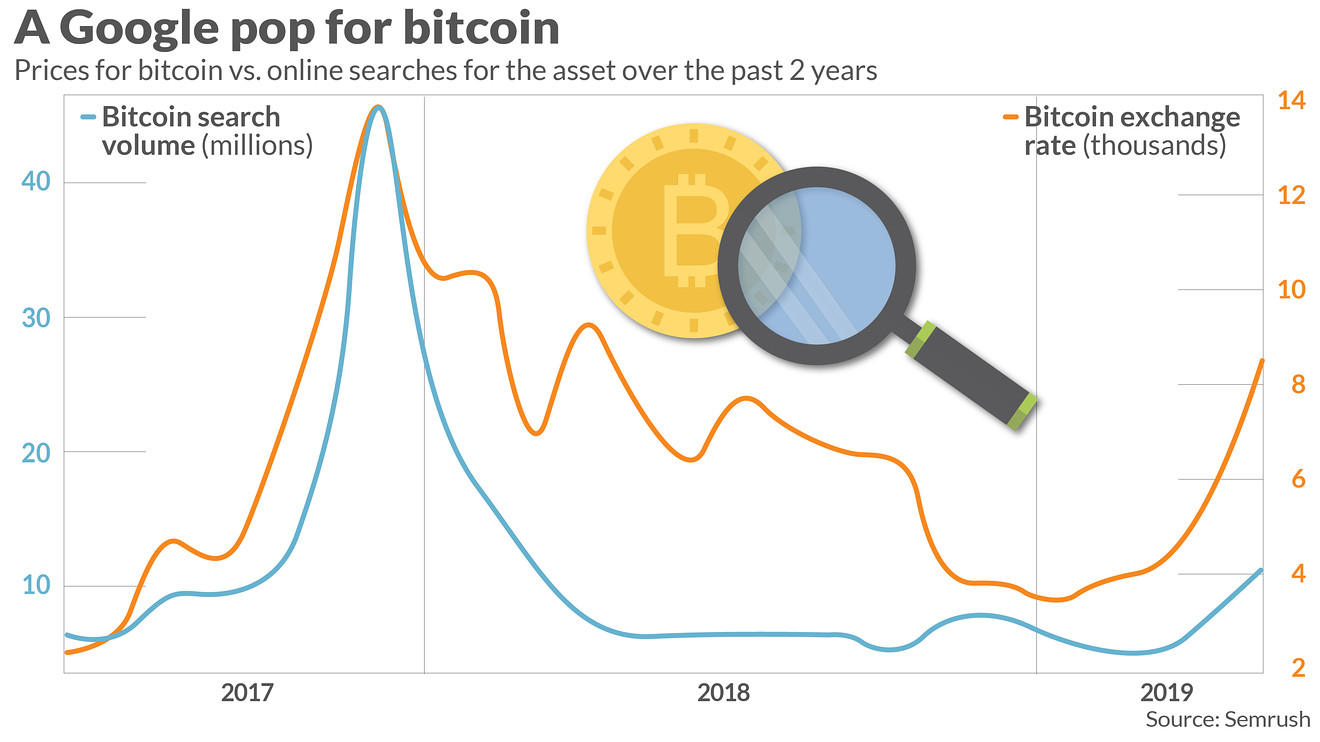 'What Bitcoin Did' - Scanning the Hottest Cryptocurrency Keywords and Google Searches 'What Bitcoin Did' - Scanning the Hottest Cryptocurrency Keywords and Google Searches