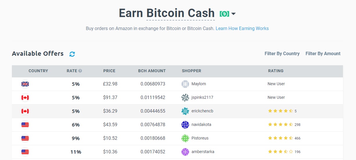 12 Platforms Allowing You to Trade Amazon, Ebay and Other Gift Cards With Cryptocurrencies 12 Platforms Allowing You to Trade Amazon, Ebay and Other Gift Cards With Cryptocurrencies