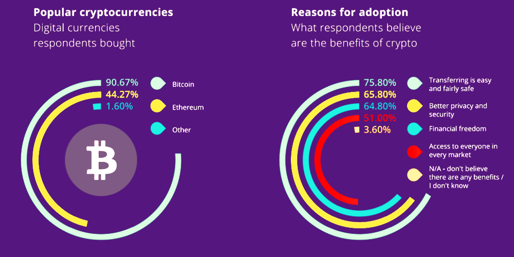 BTC to INR: P2P Bitcoin Marketplaces Growing in India BTC to INR: P2P Bitcoin Marketplaces Growing in India