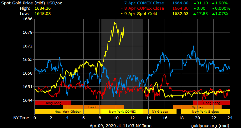 Q1 Crypto Trade Volume Jumps 61%, Bitcoin's Price Performance Trumps Equity and Gold Markets Q1 Crypto Trade Volume Jumps 61%, Bitcoin's Price Performance Trumps Equity and Gold Markets