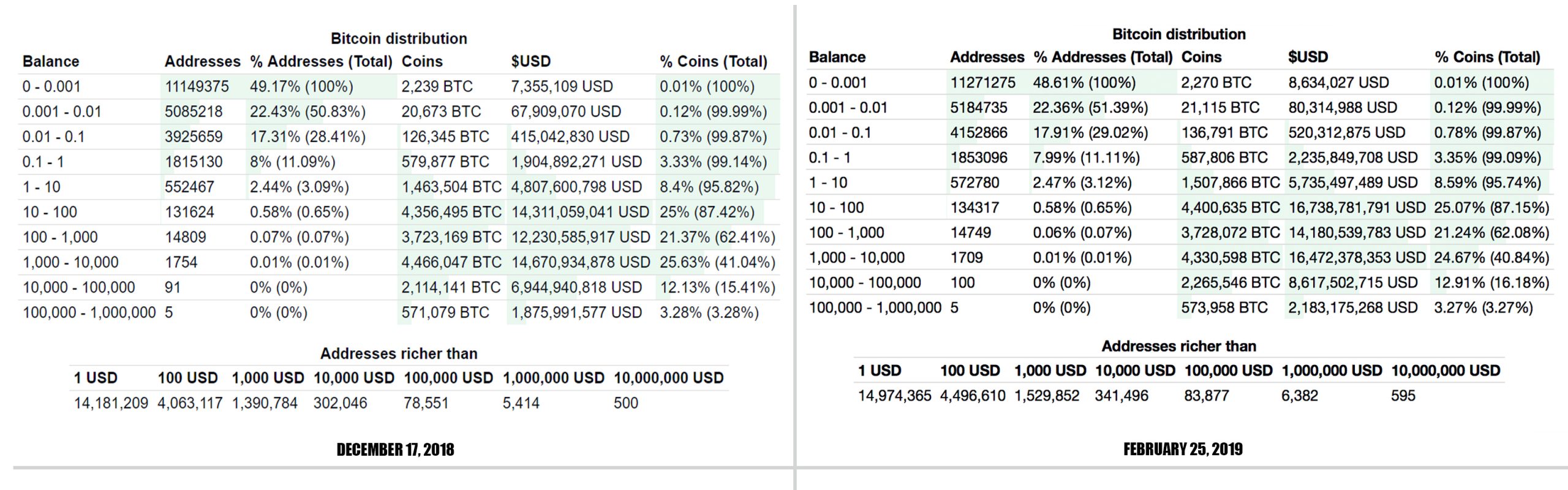 12 Months of Onchain Data Shows Bitcoin Whales Obtained Hundreds of BTC from Small Fish 12 Months of Onchain Data Shows Bitcoin Whales Obtained Hundreds of BTC from Small Fish