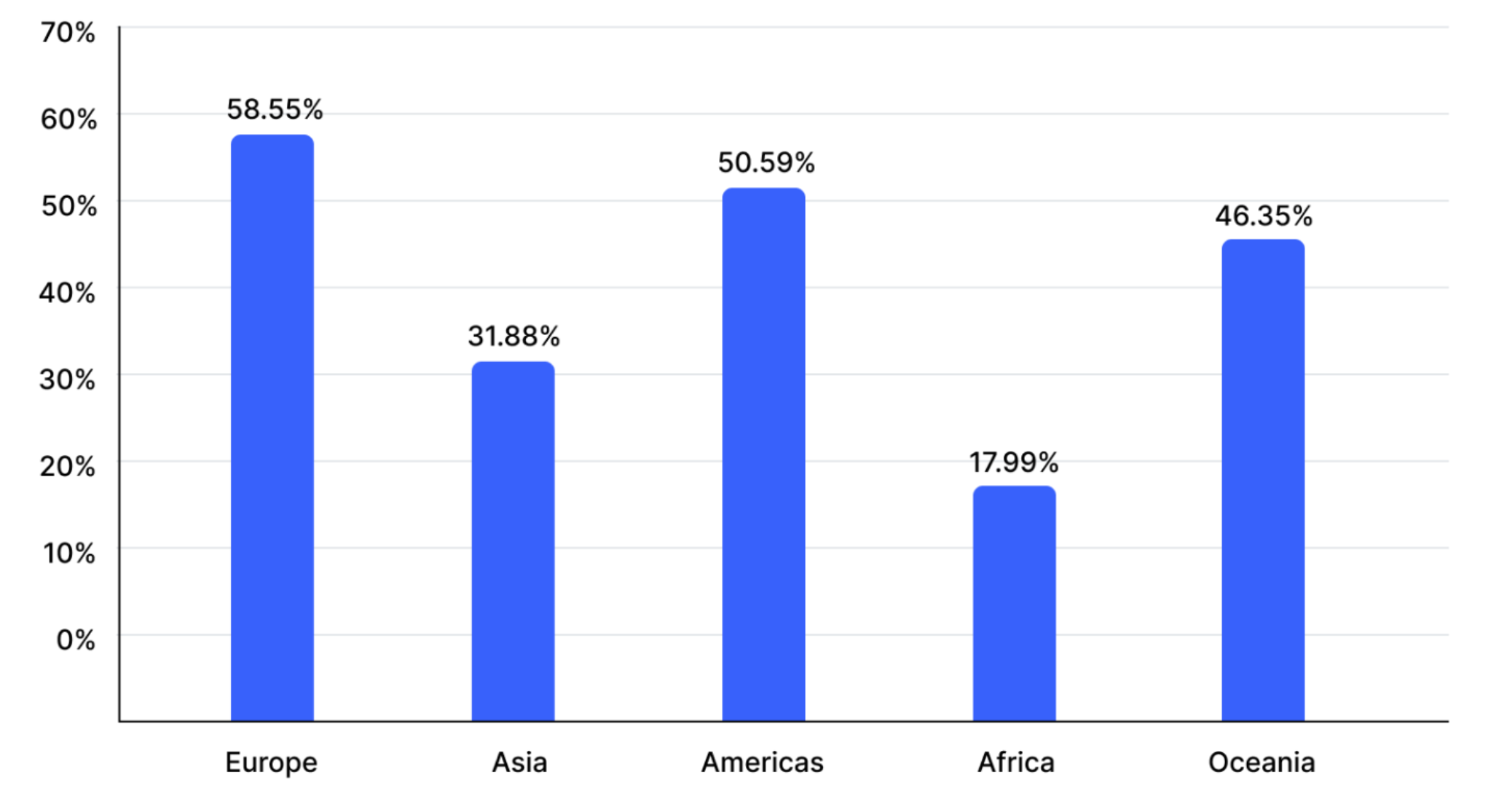 9 Countries Show Huge Growth in Cryptocurrency Interest: Coinmarketcap 9 Countries Show Huge Growth in Cryptocurrency Interest: Coinmarketcap