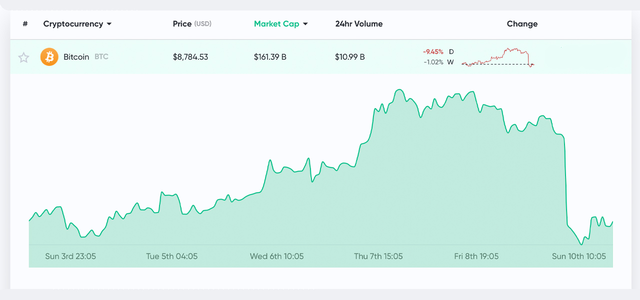 Quantitative Hardening: Dissecting the Third Bitcoin Halving, 3 Key Data Points to Watch Quantitative Hardening: Dissecting the Third Bitcoin Halving, 3 Key Data Points to Watch