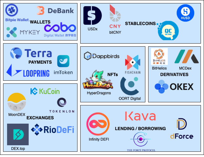 After Banning ICOs China's Defi Ecosystem Grows Exponential This Year After Banning ICOs China's Defi Ecosystem Grows Exponential This Year
