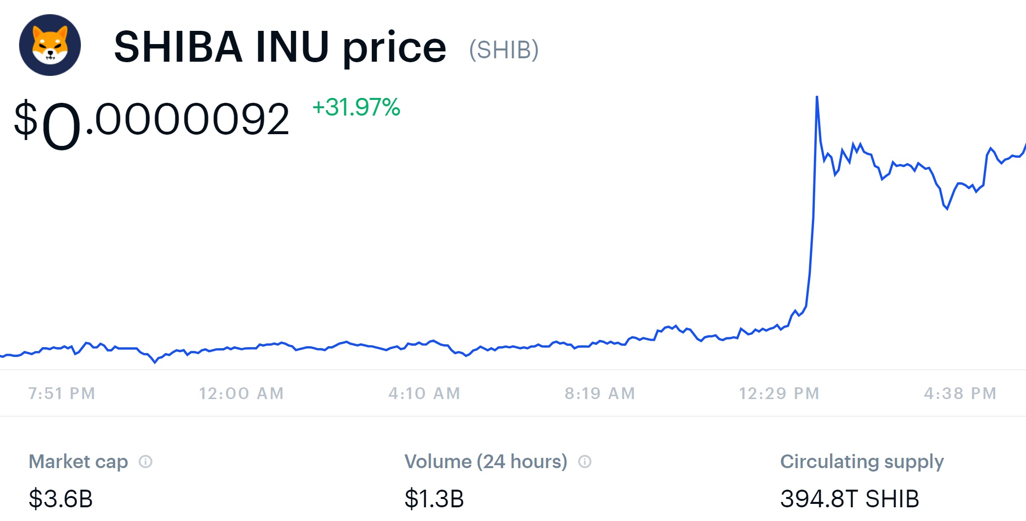 Shiba Inu Coin Price Soars as Coinbase Pro Announces SHIB ...