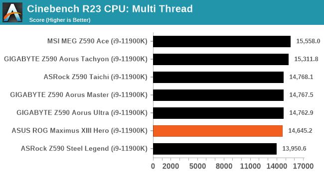 Cinebench R23 CPU: Multi Thread