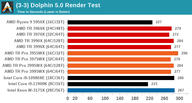 (3-3) Dolphin 5.0 Render Test
