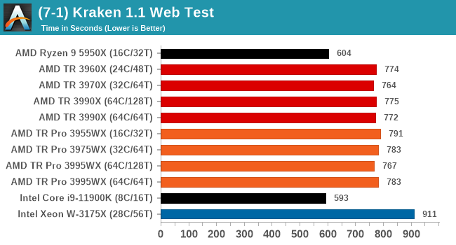 (7-1) Kraken 1.1 Web Test