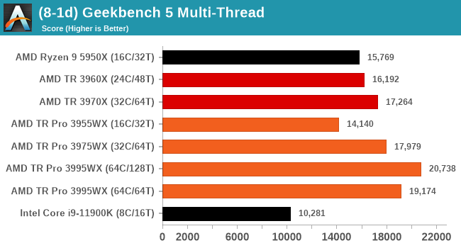 (8-1d) Geekbench 5 Multi-Thread