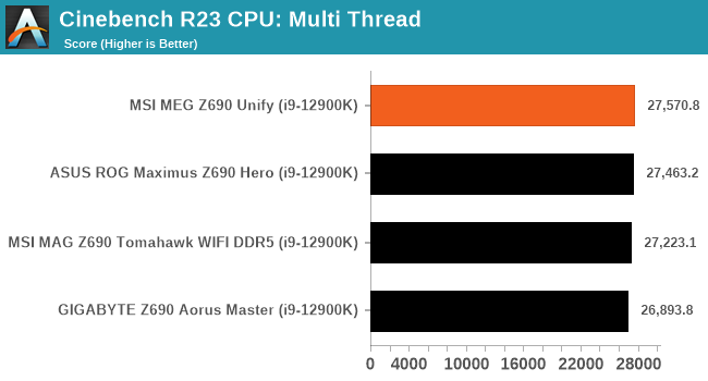 Cinebench R23 CPU: Multi Thread