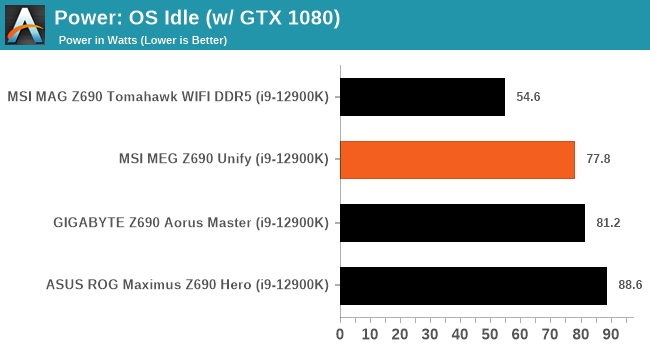 Power: OS Idle (w/ GTX 1080)