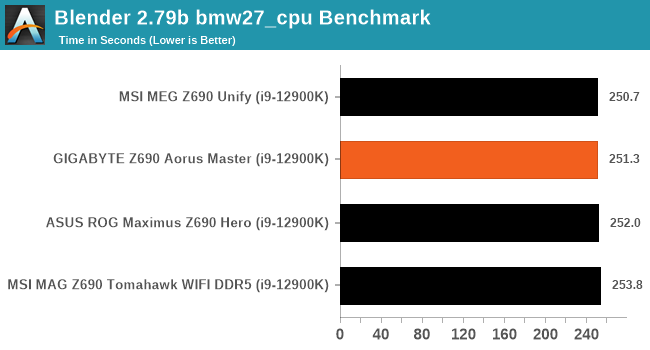 Blender 2.79b bmw27_cpu Benchmark