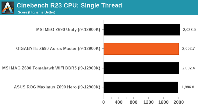 Cinebench R23 CPU: Single Thread