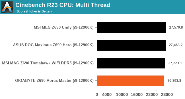Cinebench R23 CPU: Multi Thread