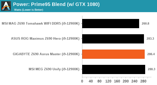 Power: Prime95 Blend (w/ GTX 1080)