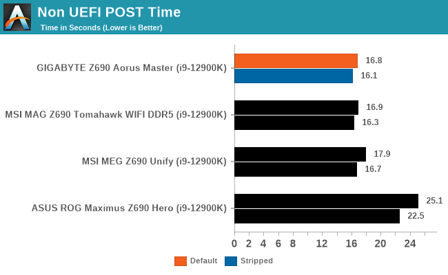 Non UEFI POST Time
