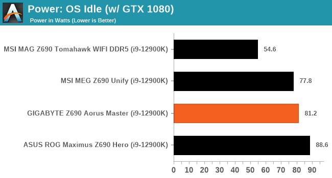 Power: OS Idle (w/ GTX 1080)