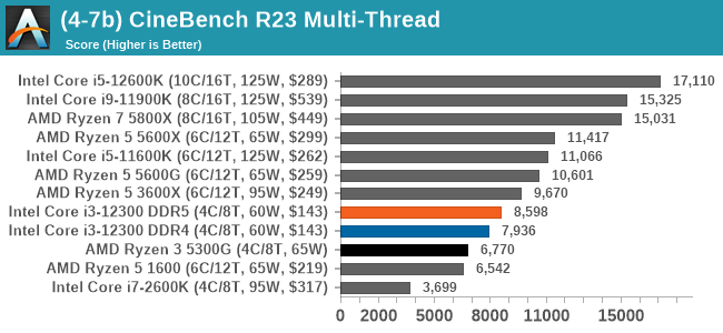 (4-7b) CineBench R23 Multi-Thread