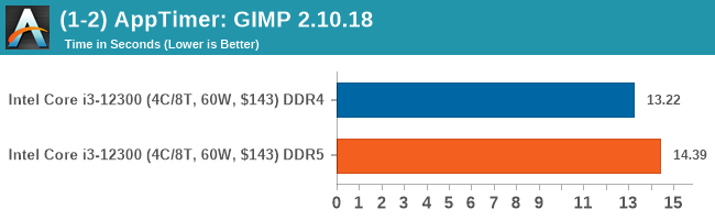 (1-2) AppTimer: GIMP 2.10.18 (DDR5 vs DDR4)