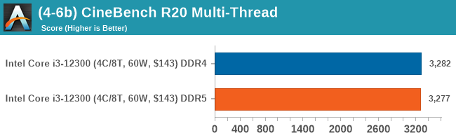 (4-6b) CineBench R20 Multi-Thread (DDR5 vs DDR4)