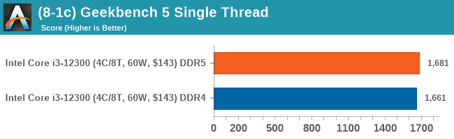 (8-1c) Geekbench 5 Single Thread (DDR5 vs DDR4)