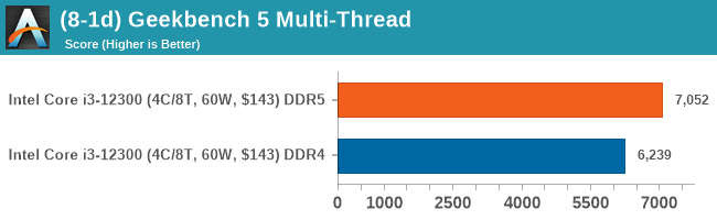 (8-1d) Geekbench 5 Multi-Thread (DDR5 vs DDR4)