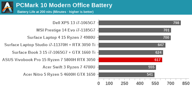 PCMark 10 Modern Office Battery