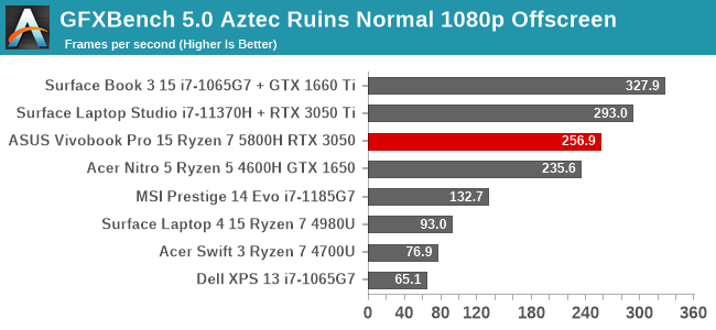 GFXBench 5.0 Aztec Ruins Normal 1080p Offscreen