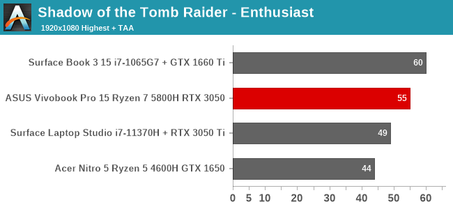 Shadow of the Tomb Raider - Enthusiast