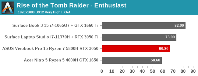 Rise of the Tomb Raider - Enthusiast