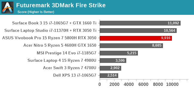 Futuremark 3DMark Fire Strike