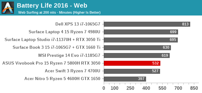 Battery Life 2016 - Web