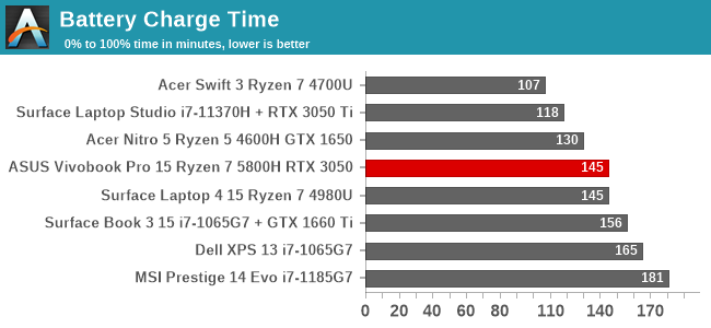 Battery Charge Time