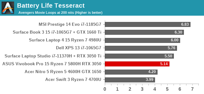 Battery Life Tesseract