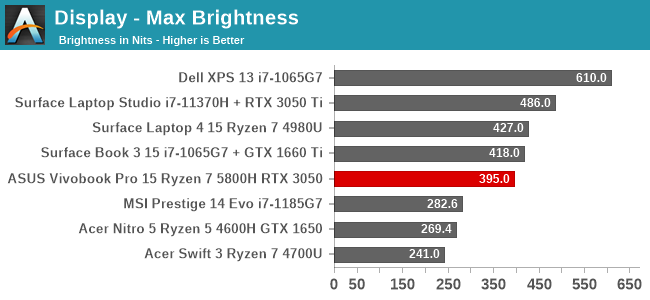 Display - Max Brightness