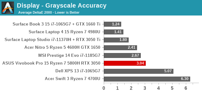 Display - Grayscale Accuracy