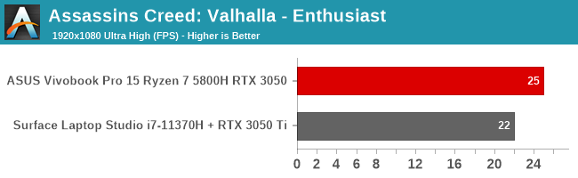 Assassins Creed: Valhalla - Enthusiast