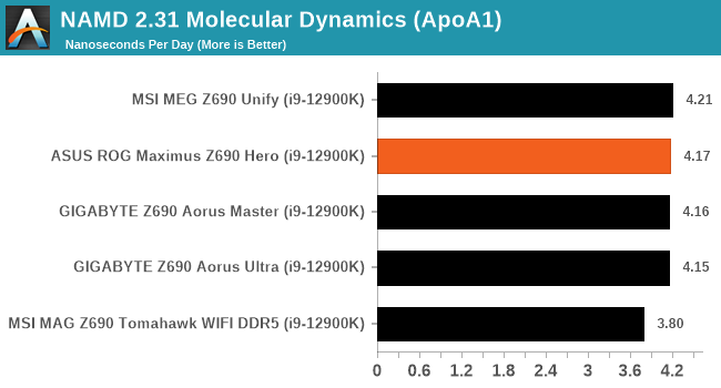 NAMD 2.31 Molecular Dynamics (ApoA1)