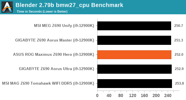 Blender 2.79b bmw27_cpu Benchmark