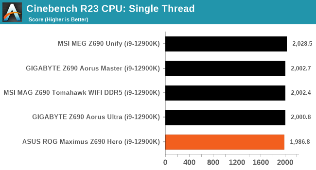Cinebench R23 CPU: Single Thread