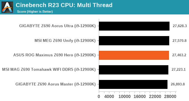 Cinebench R23 CPU: Multi Thread