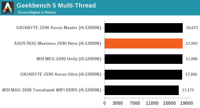 Geekbench 5 Multi-Thread
