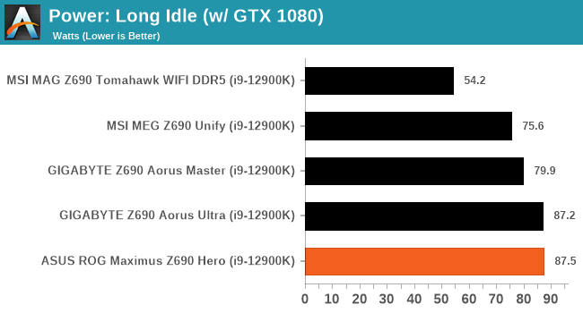 Power: Long Idle (w/ GTX 1080)