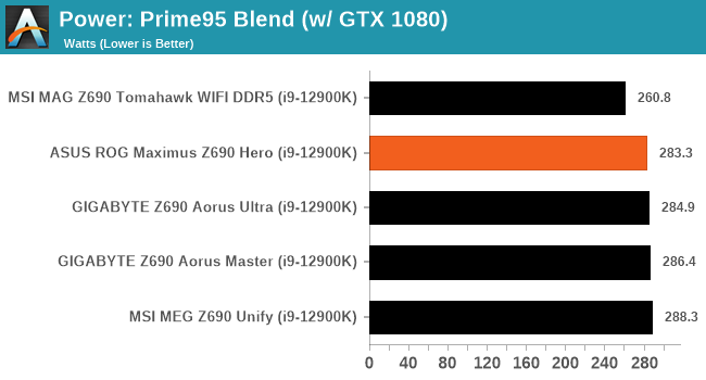 Power: Prime95 Blend (w/ GTX 1080)