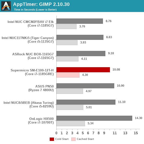 AppTimer: GIMP 2.10.30 Startup